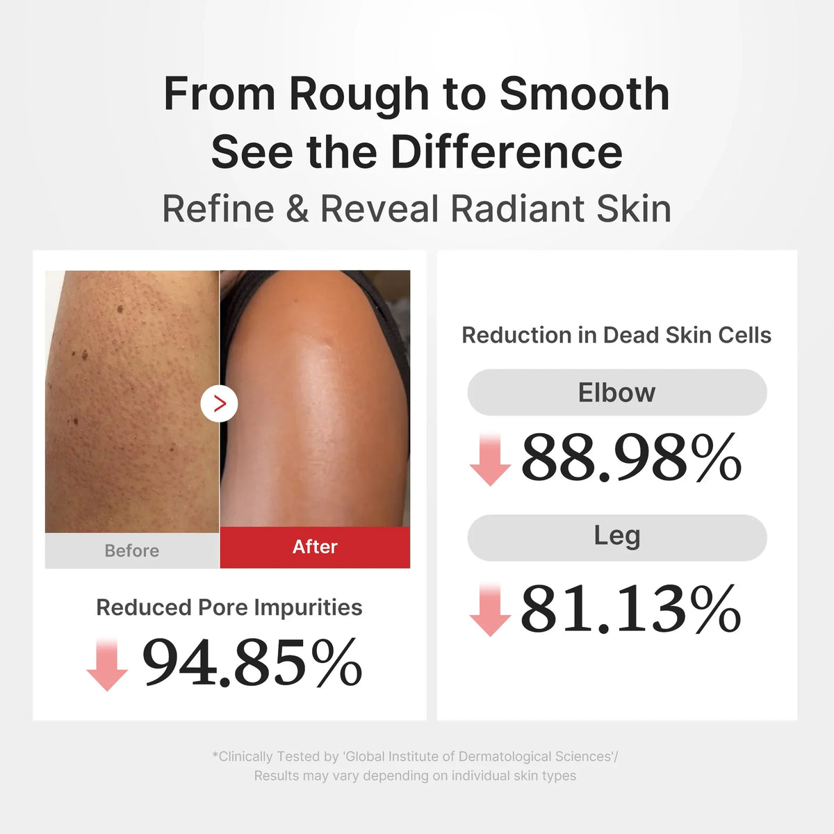 [GIFT] Hypochlorous Acid Rice Body Peel Shot