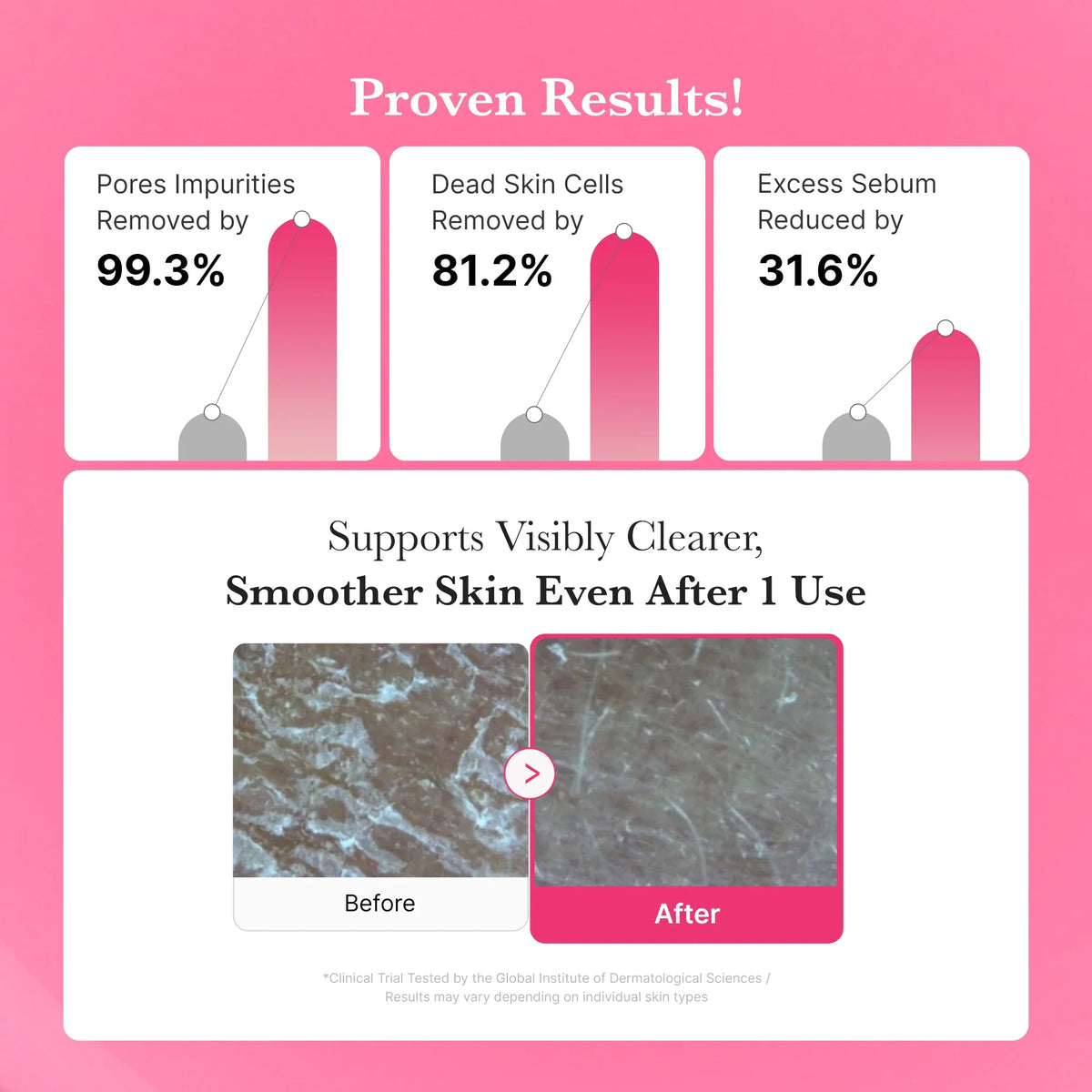 PDRN Pink Gel Cleanser
