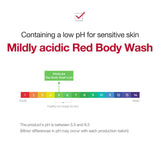 Red Line Ultimate Face & Body Care Set