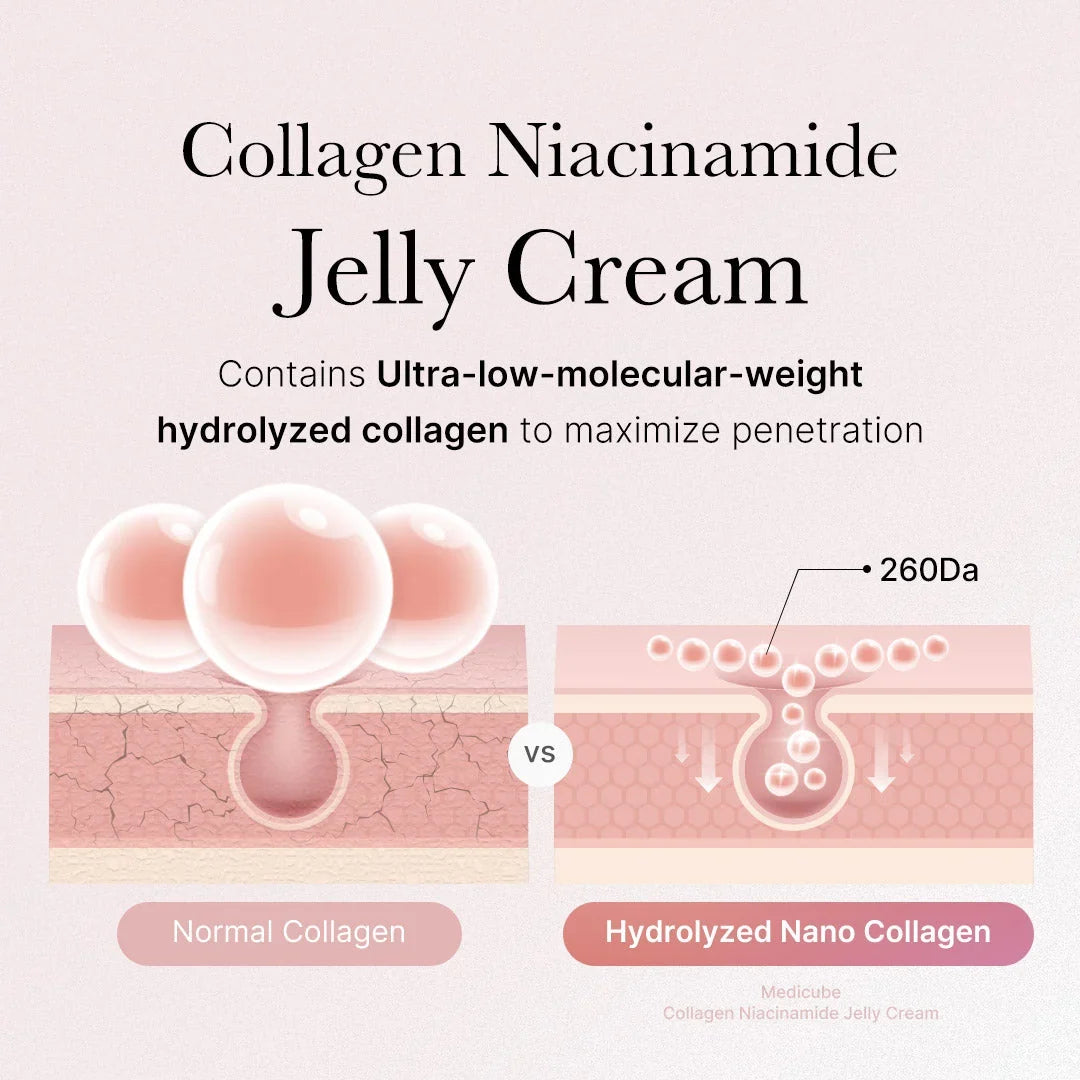 [Subscr.] Collagen Niacinamide Jelly Cream