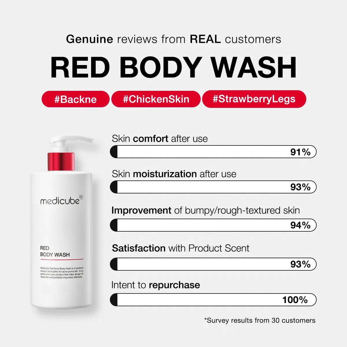 Red Body Wash
