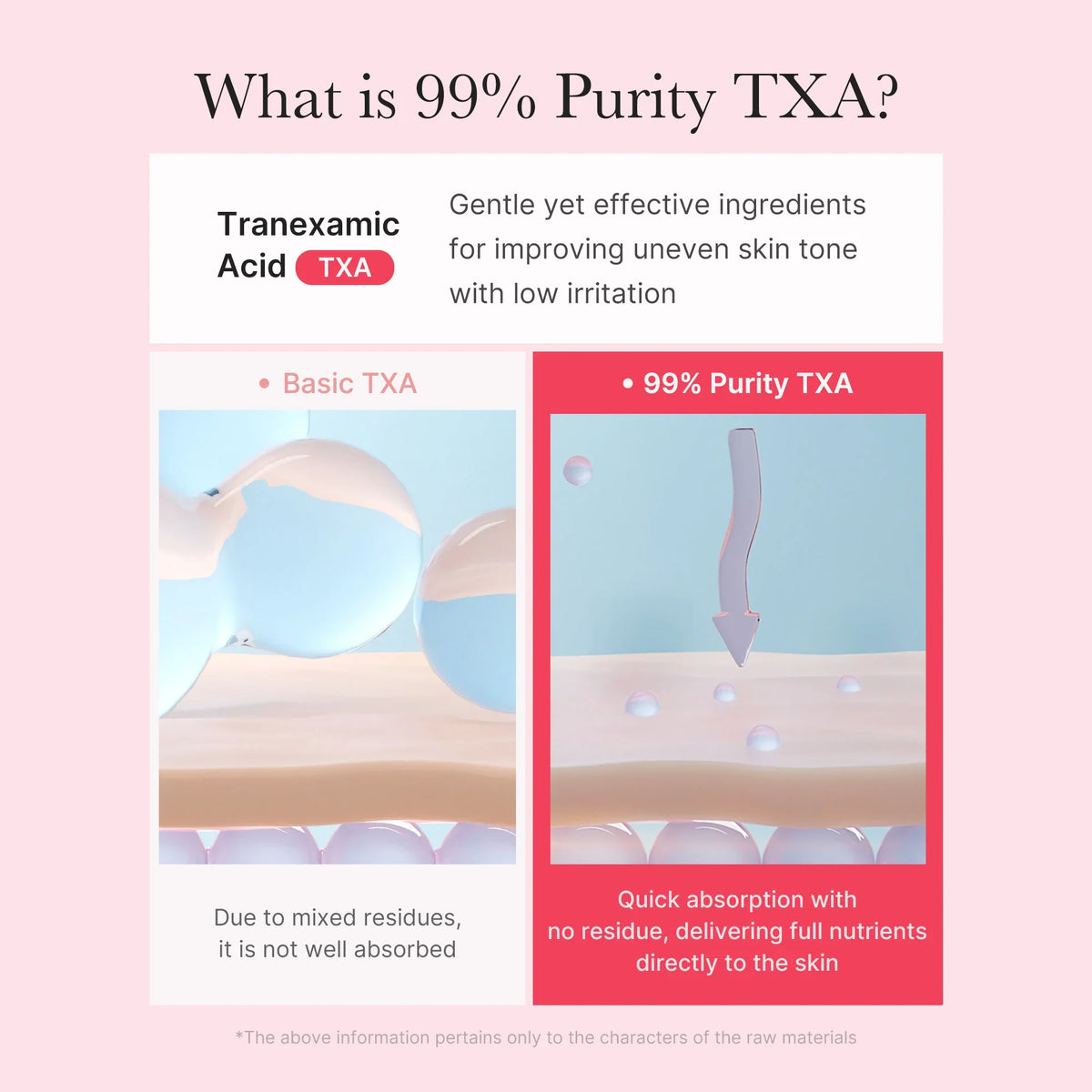[GIFT] TXA Niacinamide Capsule Cream